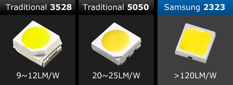H7 LED lampa med 12x Samsung SMD för 12 V & 24 V